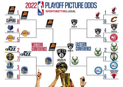 free nba predictions 2024